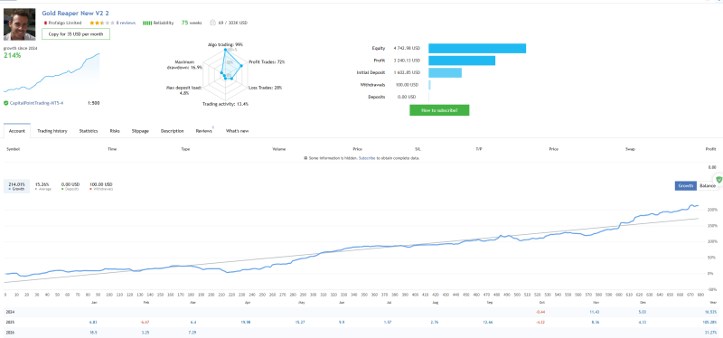 最新版The Gold Reaper MT5 已上架跳蚤市场交易的工具|外汇EA|外汇论坛|MT4指标|MT5软件|EA源码|MQL编程|跟单系统|马丁格尔|狼行天下|财经东北路|ctrader|蜡烛图技术|外汇知识|自动化交易1mt5
