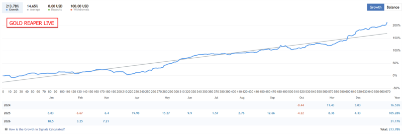 最新版The Gold Reaper MT5 已上架跳蚤市场交易的工具|外汇EA|外汇论坛|MT4指标|MT5软件|EA源码|MQL编程|跟单系统|马丁格尔|狼行天下|财经东北路|ctrader|蜡烛图技术|外汇知识|自动化交易1mt5