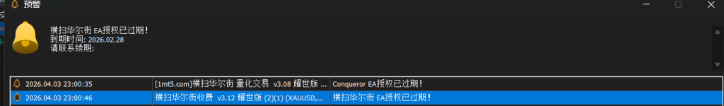 评论图片交易的工具|外汇EA|外汇论坛|MT4指标|MT5软件|EA源码|MQL编程|跟单系统|马丁格尔|狼行天下|财经东北路|ctrader|蜡烛图技术|外汇知识|自动化交易1mt5