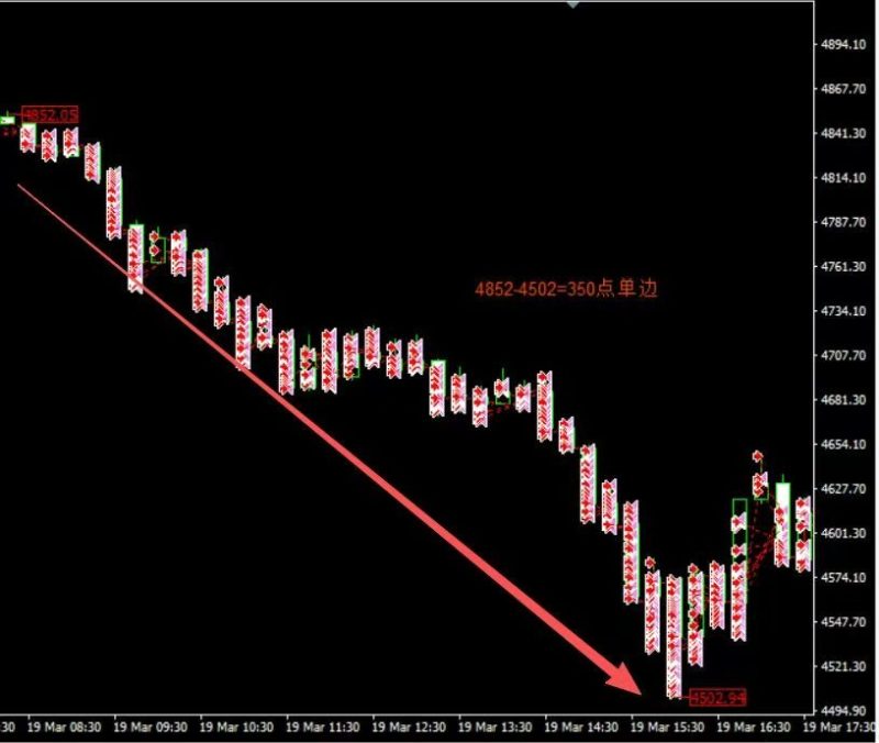 银河趋势马丁EA，带自动解套功能交易的工具|外汇EA|外汇论坛|MT4指标|MT5软件|EA源码|MQL编程|跟单系统|马丁格尔|狼行天下|财经东北路|ctrader|蜡烛图技术|外汇知识|自动化交易1mt5