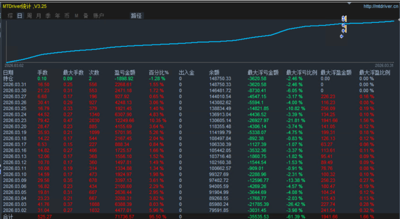 银河趋势马丁EA，带自动解套功能交易的工具|外汇EA|外汇论坛|MT4指标|MT5软件|EA源码|MQL编程|跟单系统|马丁格尔|狼行天下|财经东北路|ctrader|蜡烛图技术|外汇知识|自动化交易1mt5