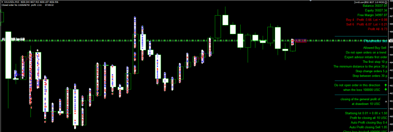 RSI超级马丁是不是爆货？交易的工具|外汇EA|外汇论坛|MT4指标|MT5软件|EA源码|MQL编程|跟单系统|马丁格尔|狼行天下|财经东北路|ctrader|蜡烛图技术|外汇知识|自动化交易1mt5