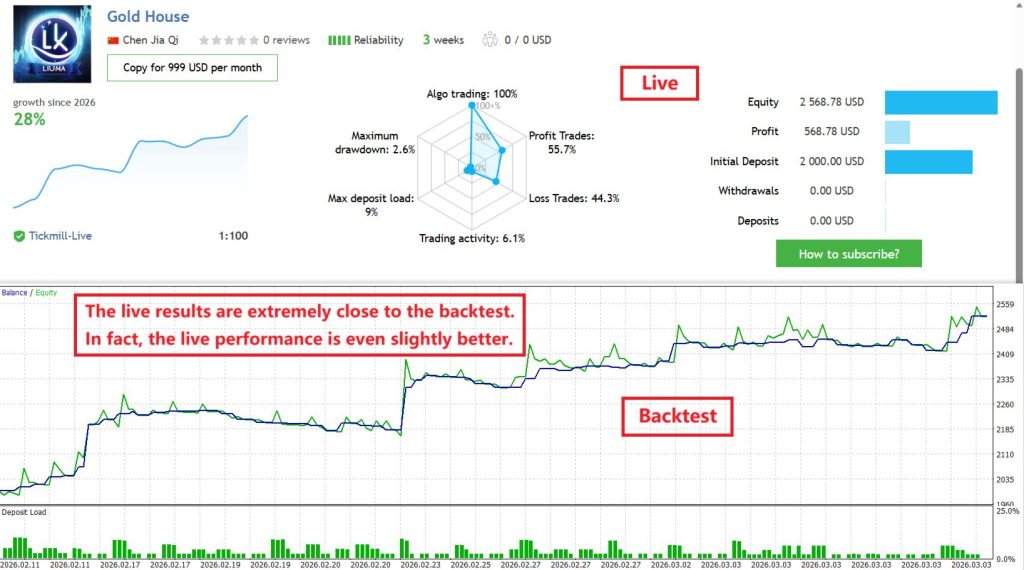 图片[1]交易的工具|外汇EA|外汇论坛|MT4指标|MT5软件|EA源码|MQL编程|跟单系统|马丁格尔|狼行天下|财经东北路|ctrader|蜡烛图技术|外汇知识|自动化交易Gold House v2.0 MT5 （无限制）交易的工具|外汇EA|外汇论坛|MT4指标|MT5软件|EA源码|MQL编程|跟单系统|马丁格尔|狼行天下|财经东北路|ctrader|蜡烛图技术|外汇知识|自动化交易1mt5
