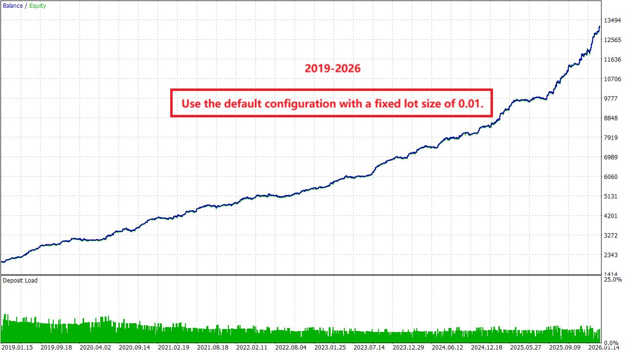 1mt5.com - 交易的工具下载与MT4/MT5的使用 | 无限制EA/指标源码