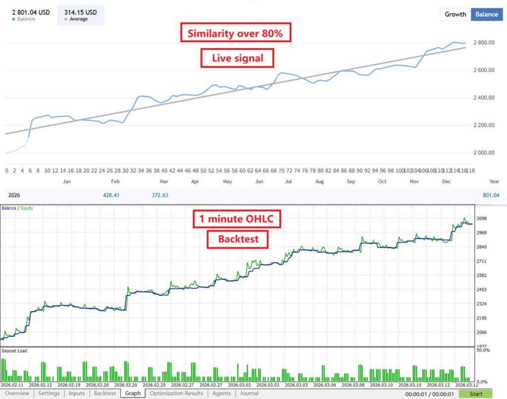 图片[4]交易的工具|外汇EA|外汇论坛|MT4指标|MT5软件|EA源码|MQL编程|跟单系统|马丁格尔|狼行天下|财经东北路|ctrader|蜡烛图技术|外汇知识|自动化交易Gold House v2.0 MT5 （无限制）交易的工具|外汇EA|外汇论坛|MT4指标|MT5软件|EA源码|MQL编程|跟单系统|马丁格尔|狼行天下|财经东北路|ctrader|蜡烛图技术|外汇知识|自动化交易1mt5