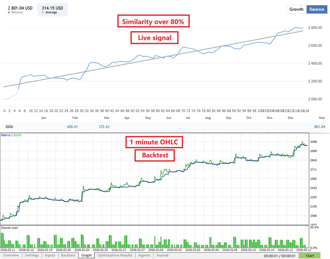 1mt5.com - 交易的工具下载与MT4/MT5的使用 | 无限制EA/指标源码