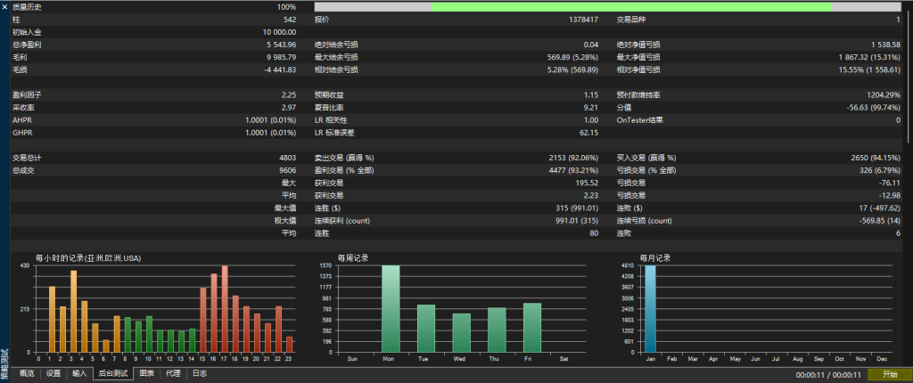图片[2]交易的工具|外汇EA|外汇论坛|MT4指标|MT5软件|EA源码|MQL编程|跟单系统|马丁格尔|狼行天下|财经东北路|ctrader|蜡烛图技术|外汇知识|自动化交易武汉小艺多空对冲 MT5交易的工具|外汇EA|外汇论坛|MT4指标|MT5软件|EA源码|MQL编程|跟单系统|马丁格尔|狼行天下|财经东北路|ctrader|蜡烛图技术|外汇知识|自动化交易1mt5