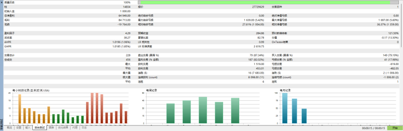 挂单突破 EA：5000 美分可跑，低频一单一出的突破型策略交易的工具|外汇EA|外汇论坛|MT4指标|MT5软件|EA源码|MQL编程|跟单系统|马丁格尔|狼行天下|财经东北路|ctrader|蜡烛图技术|外汇知识|自动化交易1mt5