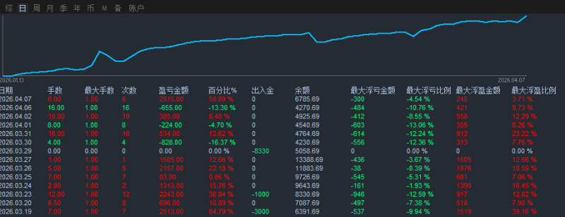 挂单突破 EA：5000 美分可跑，低频一单一出的突破型策略交易的工具|外汇EA|外汇论坛|MT4指标|MT5软件|EA源码|MQL编程|跟单系统|马丁格尔|狼行天下|财经东北路|ctrader|蜡烛图技术|外汇知识|自动化交易1mt5
