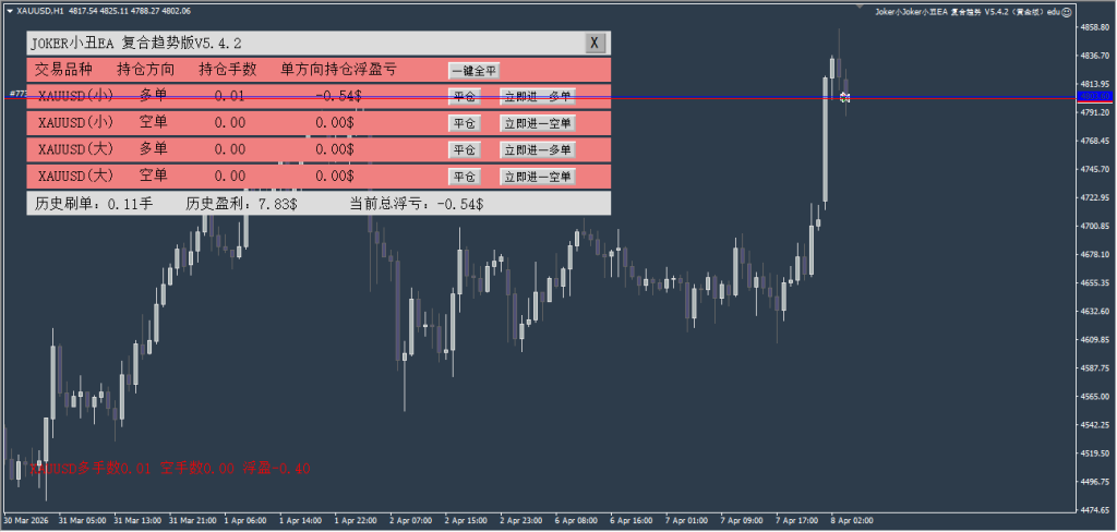 图片[1]交易的工具|外汇EA|外汇论坛|MT4指标|MT5软件|EA源码|MQL编程|跟单系统|马丁格尔|狼行天下|财经东北路|ctrader|蜡烛图技术|外汇知识|自动化交易Joker小丑EA复合趋势V5最新版本 MT4交易的工具|外汇EA|外汇论坛|MT4指标|MT5软件|EA源码|MQL编程|跟单系统|马丁格尔|狼行天下|财经东北路|ctrader|蜡烛图技术|外汇知识|自动化交易1mt5