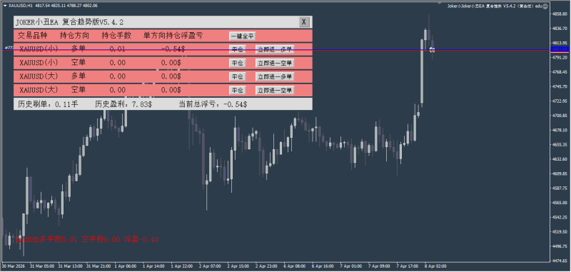 Joker小丑EA复合趋势V5最新版本 MT4交易的工具|外汇EA|外汇论坛|MT4指标|MT5软件|EA源码|MQL编程|跟单系统|马丁格尔|狼行天下|财经东北路|ctrader|蜡烛图技术|外汇知识|自动化交易1mt5