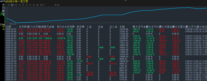 外汇交易者必看🔥 解放双手的智能EA来了！​交易的工具|外汇EA|外汇论坛|MT4指标|MT5软件|EA源码|MQL编程|跟单系统|马丁格尔|狼行天下|财经东北路|ctrader|蜡烛图技术|外汇知识|自动化交易1mt5
