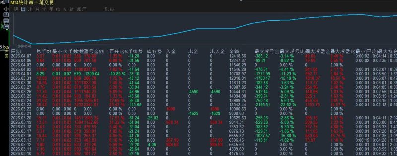 趋势反转追踪策略交易的工具|外汇EA|外汇论坛|MT4指标|MT5软件|EA源码|MQL编程|跟单系统|马丁格尔|狼行天下|财经东北路|ctrader|蜡烛图技术|外汇知识|自动化交易1mt5