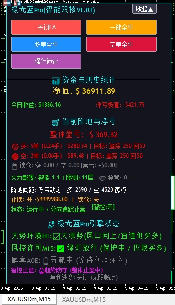 《极光蓝Pro智能双核 V1.03》 MT5交易的工具|外汇EA|外汇论坛|MT4指标|MT5软件|EA源码|MQL编程|跟单系统|马丁格尔|狼行天下|财经东北路|ctrader|蜡烛图技术|外汇知识|自动化交易1mt5