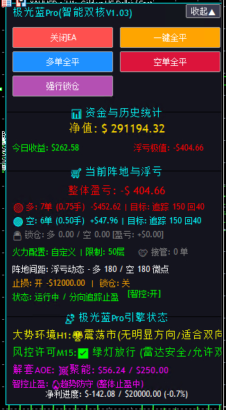 04.10更新《极光蓝Pro智能双核 V1.03》智能网格趋势-带5套模板交易的工具|外汇EA|外汇论坛|MT4指标|MT5软件|EA源码|MQL编程|跟单系统|马丁格尔|狼行天下|财经东北路|ctrader|蜡烛图技术|外汇知识|自动化交易1mt5