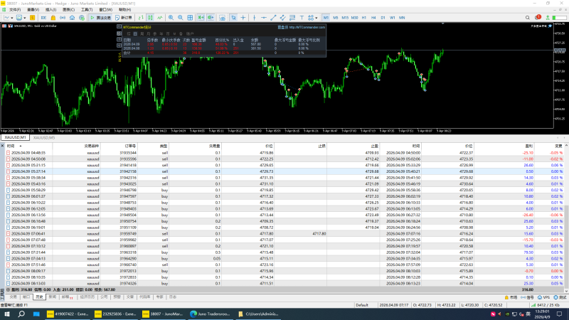 实盘数据（每日更新）交易的工具|外汇EA|外汇论坛|MT4指标|MT5软件|EA源码|MQL编程|跟单系统|马丁格尔|狼行天下|财经东北路|ctrader|蜡烛图技术|外汇知识|自动化交易1mt5