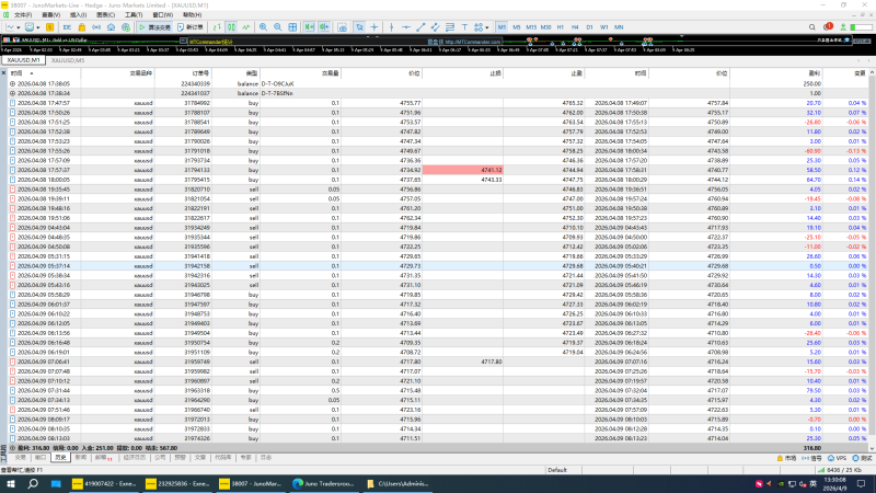 实盘数据（每日更新）交易的工具|外汇EA|外汇论坛|MT4指标|MT5软件|EA源码|MQL编程|跟单系统|马丁格尔|狼行天下|财经东北路|ctrader|蜡烛图技术|外汇知识|自动化交易1mt5