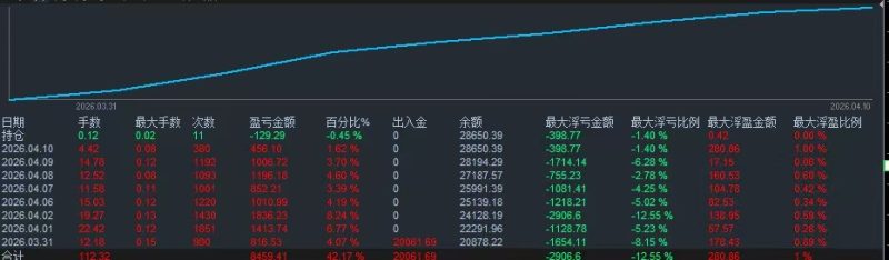 小艺多空对冲升级版，浮亏更小交易的工具|外汇EA|外汇论坛|MT4指标|MT5软件|EA源码|MQL编程|跟单系统|马丁格尔|狼行天下|财经东北路|ctrader|蜡烛图技术|外汇知识|自动化交易1mt5