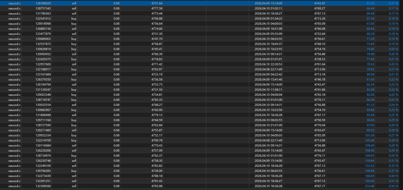 网格微马丁自动EA非常难爆交易的工具|外汇EA|外汇论坛|MT4指标|MT5软件|EA源码|MQL编程|跟单系统|马丁格尔|狼行天下|财经东北路|ctrader|蜡烛图技术|外汇知识|自动化交易1mt5