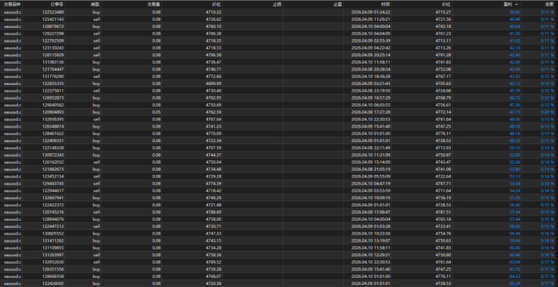 网格微马丁自动EA非常难爆交易的工具|外汇EA|外汇论坛|MT4指标|MT5软件|EA源码|MQL编程|跟单系统|马丁格尔|狼行天下|财经东北路|ctrader|蜡烛图技术|外汇知识|自动化交易1mt5