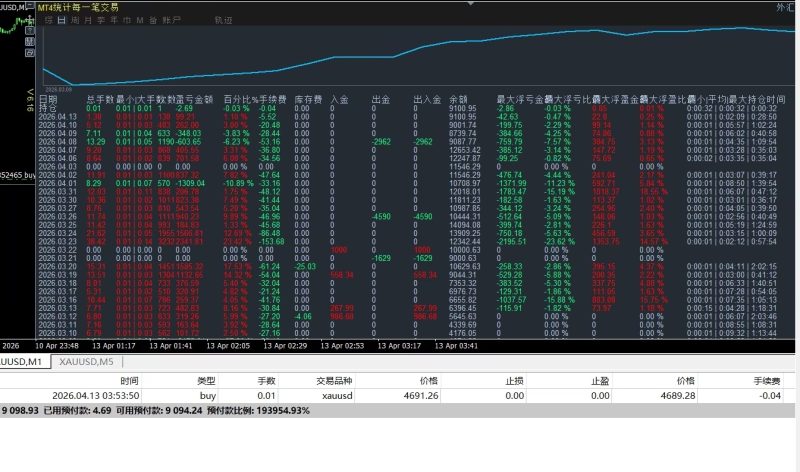 智能均线网格加仓EA 策略宣传介绍交易的工具|外汇EA|外汇论坛|MT4指标|MT5软件|EA源码|MQL编程|跟单系统|马丁格尔|狼行天下|财经东北路|ctrader|蜡烛图技术|外汇知识|自动化交易1mt5