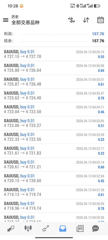 早盘跳空100点，我们追踪策略顺势空，反转再多，稳妥！交易的工具|外汇EA|外汇论坛|MT4指标|MT5软件|EA源码|MQL编程|跟单系统|马丁格尔|狼行天下|财经东北路|ctrader|蜡烛图技术|外汇知识|自动化交易1mt5