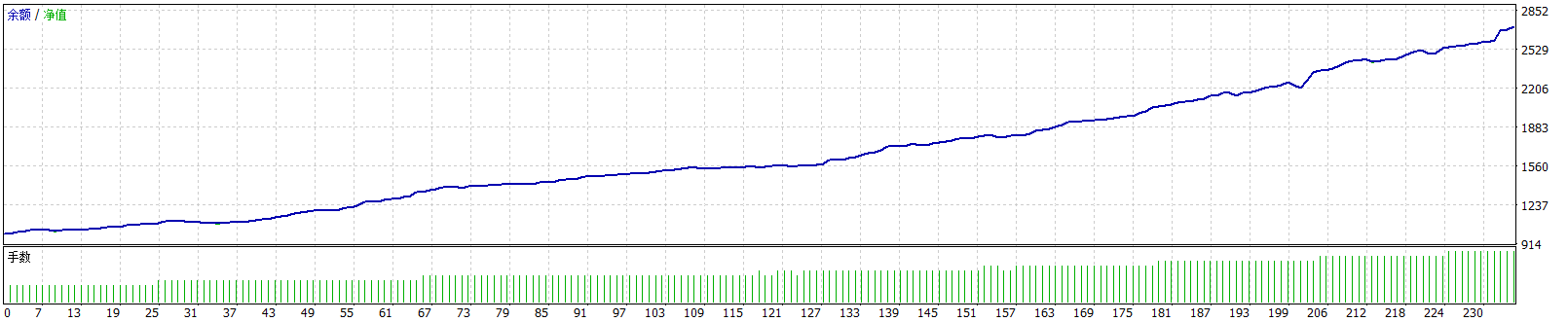 1mt5.com - 交易的工具下载与MT4/MT5的使用 | 无限制EA/指标源码