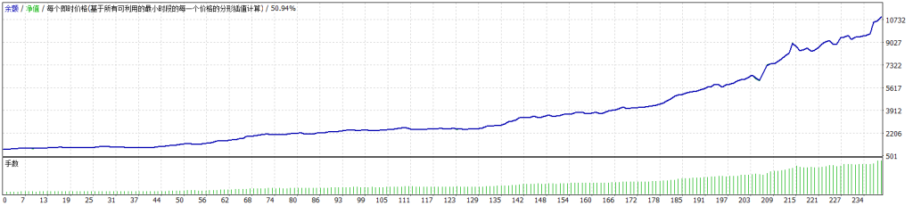 图片[6]交易的工具|外汇EA|外汇论坛|MT4指标|MT5软件|EA源码|MQL编程|跟单系统|马丁格尔|狼行天下|财经东北路|ctrader|蜡烛图技术|外汇知识|自动化交易Greenwich Scalp MT4 （4月20恢复原价500）交易的工具|外汇EA|外汇论坛|MT4指标|MT5软件|EA源码|MQL编程|跟单系统|马丁格尔|狼行天下|财经东北路|ctrader|蜡烛图技术|外汇知识|自动化交易1mt5