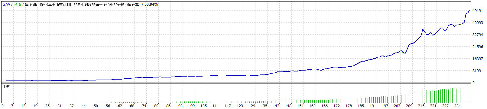 1mt5.com - 交易的工具下载与MT4/MT5的使用 | 无限制EA/指标源码