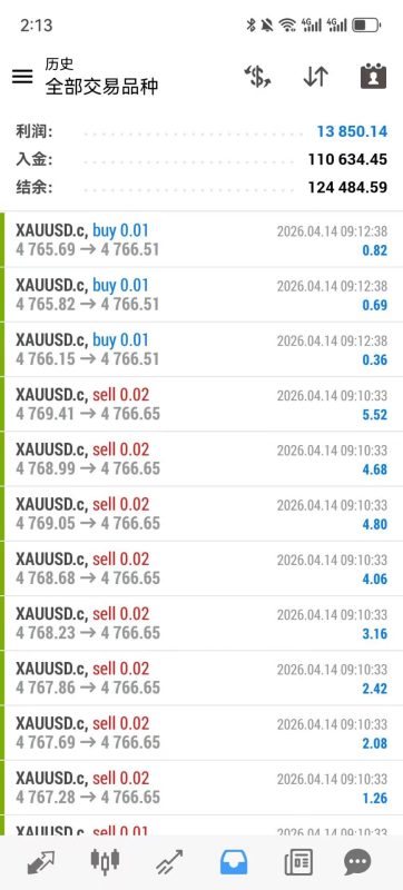 多空双开适合小资金美分户。策略静收，行稳致远，长期可靠交易的工具|外汇EA|外汇论坛|MT4指标|MT5软件|EA源码|MQL编程|跟单系统|马丁格尔|狼行天下|财经东北路|ctrader|蜡烛图技术|外汇知识|自动化交易1mt5