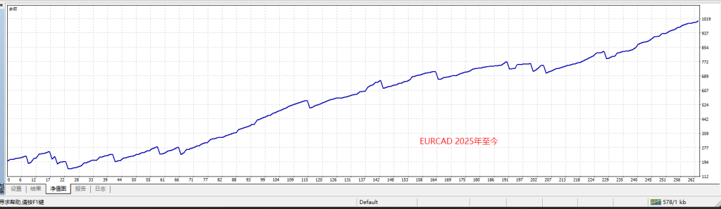 图片[4]交易的工具|外汇EA|外汇论坛|MT4指标|MT5软件|EA源码|MQL编程|跟单系统|马丁格尔|狼行天下|财经东北路|ctrader|蜡烛图技术|外汇知识|自动化交易黑胡子凌晨剥头皮 MT4交易的工具|外汇EA|外汇论坛|MT4指标|MT5软件|EA源码|MQL编程|跟单系统|马丁格尔|狼行天下|财经东北路|ctrader|蜡烛图技术|外汇知识|自动化交易1mt5