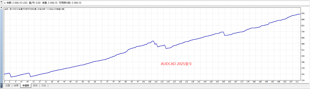 图片[3]交易的工具|外汇EA|外汇论坛|MT4指标|MT5软件|EA源码|MQL编程|跟单系统|马丁格尔|狼行天下|财经东北路|ctrader|蜡烛图技术|外汇知识|自动化交易黑胡子凌晨剥头皮 MT4交易的工具|外汇EA|外汇论坛|MT4指标|MT5软件|EA源码|MQL编程|跟单系统|马丁格尔|狼行天下|财经东北路|ctrader|蜡烛图技术|外汇知识|自动化交易1mt5