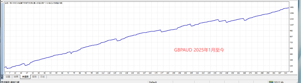 图片[2]交易的工具|外汇EA|外汇论坛|MT4指标|MT5软件|EA源码|MQL编程|跟单系统|马丁格尔|狼行天下|财经东北路|ctrader|蜡烛图技术|外汇知识|自动化交易黑胡子凌晨剥头皮 MT4交易的工具|外汇EA|外汇论坛|MT4指标|MT5软件|EA源码|MQL编程|跟单系统|马丁格尔|狼行天下|财经东北路|ctrader|蜡烛图技术|外汇知识|自动化交易1mt5