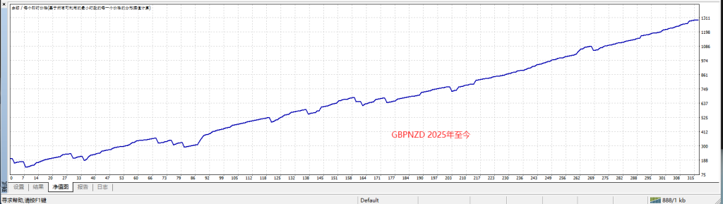 图片[1]交易的工具|外汇EA|外汇论坛|MT4指标|MT5软件|EA源码|MQL编程|跟单系统|马丁格尔|狼行天下|财经东北路|ctrader|蜡烛图技术|外汇知识|自动化交易黑胡子凌晨剥头皮 MT4交易的工具|外汇EA|外汇论坛|MT4指标|MT5软件|EA源码|MQL编程|跟单系统|马丁格尔|狼行天下|财经东北路|ctrader|蜡烛图技术|外汇知识|自动化交易1mt5