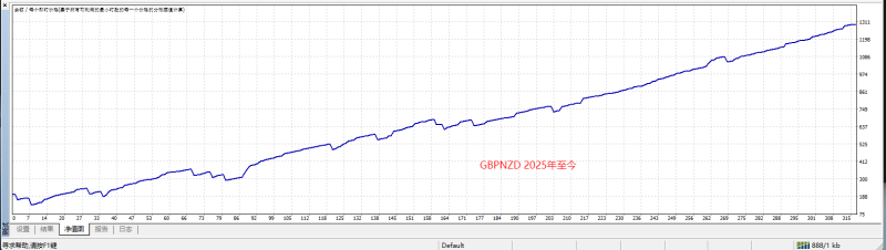 黑胡子凌晨剥头皮 MT4交易的工具|外汇EA|外汇论坛|MT4指标|MT5软件|EA源码|MQL编程|跟单系统|马丁格尔|狼行天下|财经东北路|ctrader|蜡烛图技术|外汇知识|自动化交易1mt5