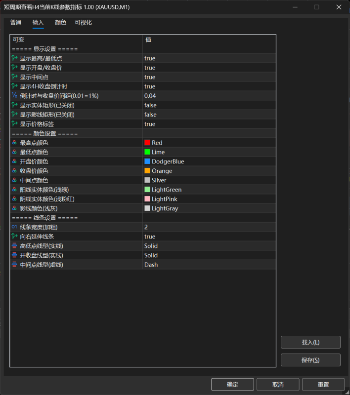 1分钟周期~30分钟周期显示当前4小时K线数据指标（MT5）交易的工具|外汇EA|外汇论坛|MT4指标|MT5软件|EA源码|MQL编程|跟单系统|马丁格尔|狼行天下|财经东北路|ctrader|蜡烛图技术|外汇知识|自动化交易1mt5