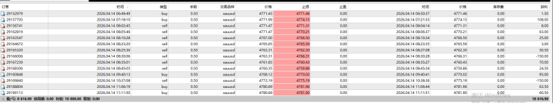 GOLD一次一单正式版交易的工具|外汇EA|外汇论坛|MT4指标|MT5软件|EA源码|MQL编程|跟单系统|马丁格尔|狼行天下|财经东北路|ctrader|蜡烛图技术|外汇知识|自动化交易1mt5