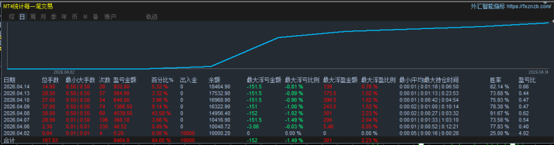 GOLD一次一单正式版交易的工具|外汇EA|外汇论坛|MT4指标|MT5软件|EA源码|MQL编程|跟单系统|马丁格尔|狼行天下|财经东北路|ctrader|蜡烛图技术|外汇知识|自动化交易1mt5