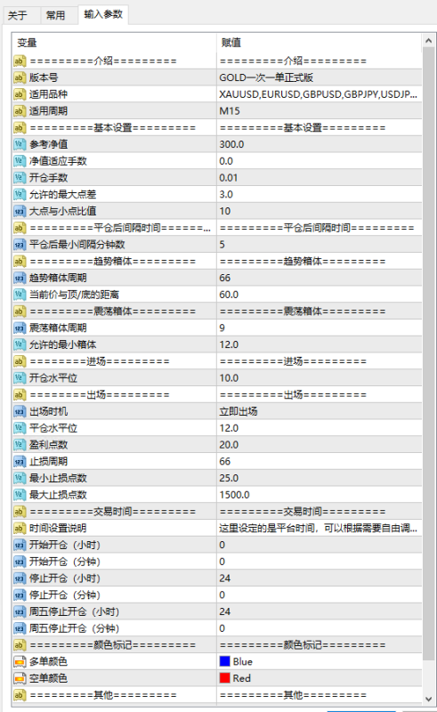 GOLD一次一单正式版交易的工具|外汇EA|外汇论坛|MT4指标|MT5软件|EA源码|MQL编程|跟单系统|马丁格尔|狼行天下|财经东北路|ctrader|蜡烛图技术|外汇知识|自动化交易1mt5