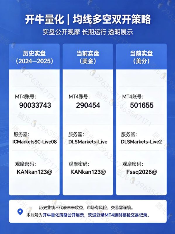 🐮开牛量化🐮
​上线既是王炸
2024-2026的实盘观摩交易的工具|外汇EA|外汇论坛|MT4指标|MT5软件|EA源码|MQL编程|跟单系统|马丁格尔|狼行天下|财经东北路|ctrader|蜡烛图技术|外汇知识|自动化交易1mt5