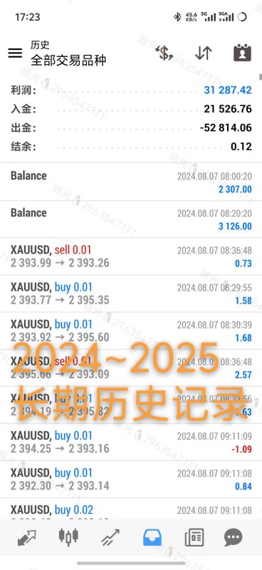 🐮开牛量化🐮
​上线既是王炸
2024-2026的实盘观摩交易的工具|外汇EA|外汇论坛|MT4指标|MT5软件|EA源码|MQL编程|跟单系统|马丁格尔|狼行天下|财经东北路|ctrader|蜡烛图技术|外汇知识|自动化交易1mt5