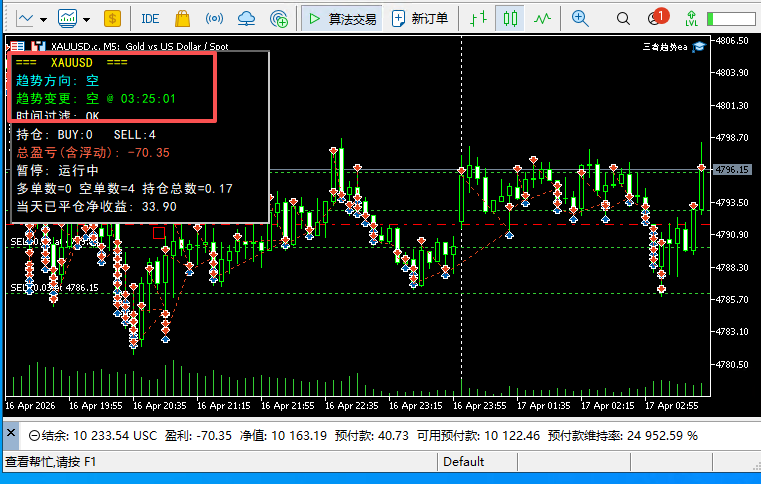 【趋势马丁】趋势判断马丁ea交易的工具|外汇EA|外汇论坛|MT4指标|MT5软件|EA源码|MQL编程|跟单系统|马丁格尔|狼行天下|财经东北路|ctrader|蜡烛图技术|外汇知识|自动化交易1mt5