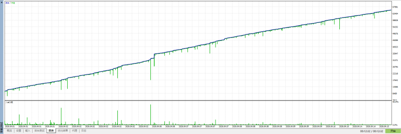 【趋势马丁】趋势判断马丁ea交易的工具|外汇EA|外汇论坛|MT4指标|MT5软件|EA源码|MQL编程|跟单系统|马丁格尔|狼行天下|财经东北路|ctrader|蜡烛图技术|外汇知识|自动化交易1mt5