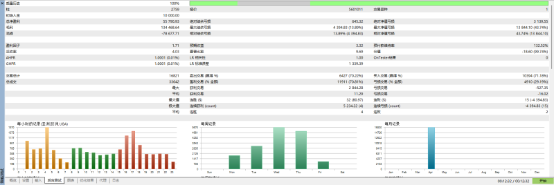 【趋势马丁】趋势判断马丁ea交易的工具|外汇EA|外汇论坛|MT4指标|MT5软件|EA源码|MQL编程|跟单系统|马丁格尔|狼行天下|财经东北路|ctrader|蜡烛图技术|外汇知识|自动化交易1mt5
