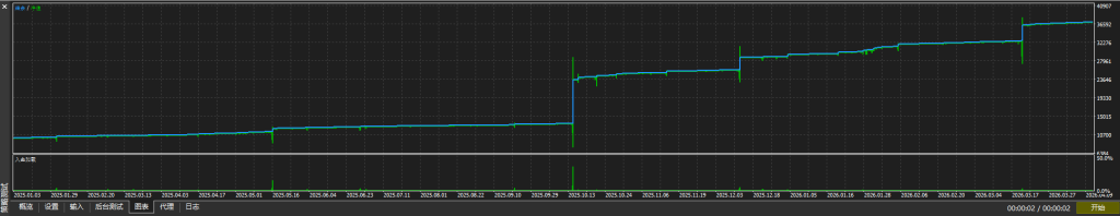 图片[1]交易的工具|外汇EA|外汇论坛|MT4指标|MT5软件|EA源码|MQL编程|跟单系统|马丁格尔|狼行天下|财经东北路|ctrader|蜡烛图技术|外汇知识|自动化交易极品双向 MT5交易的工具|外汇EA|外汇论坛|MT4指标|MT5软件|EA源码|MQL编程|跟单系统|马丁格尔|狼行天下|财经东北路|ctrader|蜡烛图技术|外汇知识|自动化交易1mt5
