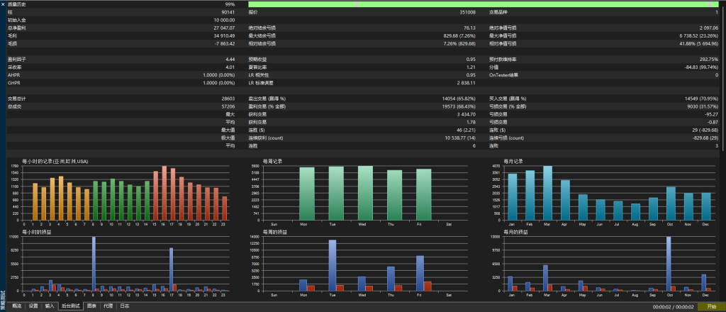 图片[2]交易的工具|外汇EA|外汇论坛|MT4指标|MT5软件|EA源码|MQL编程|跟单系统|马丁格尔|狼行天下|财经东北路|ctrader|蜡烛图技术|外汇知识|自动化交易极品双向 MT5交易的工具|外汇EA|外汇论坛|MT4指标|MT5软件|EA源码|MQL编程|跟单系统|马丁格尔|狼行天下|财经东北路|ctrader|蜡烛图技术|外汇知识|自动化交易1mt5