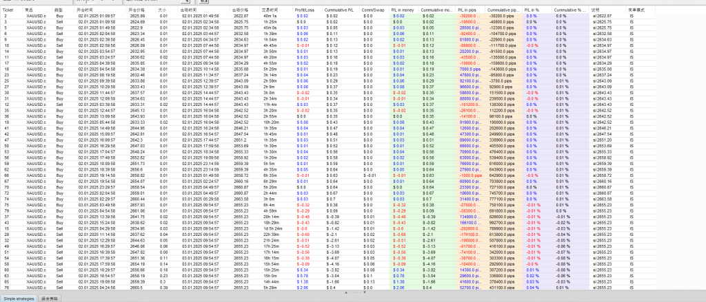 图片[3]交易的工具|外汇EA|外汇论坛|MT4指标|MT5软件|EA源码|MQL编程|跟单系统|马丁格尔|狼行天下|财经东北路|ctrader|蜡烛图技术|外汇知识|自动化交易极品双向 MT5交易的工具|外汇EA|外汇论坛|MT4指标|MT5软件|EA源码|MQL编程|跟单系统|马丁格尔|狼行天下|财经东北路|ctrader|蜡烛图技术|外汇知识|自动化交易1mt5