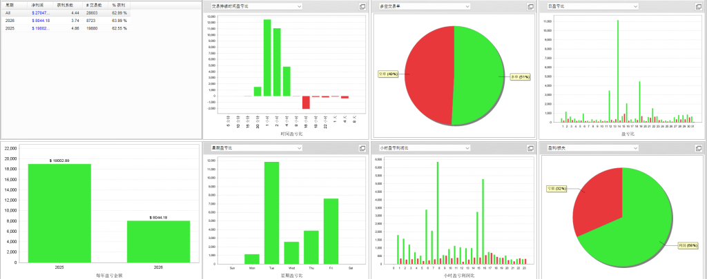 图片[4]交易的工具|外汇EA|外汇论坛|MT4指标|MT5软件|EA源码|MQL编程|跟单系统|马丁格尔|狼行天下|财经东北路|ctrader|蜡烛图技术|外汇知识|自动化交易极品双向 MT5交易的工具|外汇EA|外汇论坛|MT4指标|MT5软件|EA源码|MQL编程|跟单系统|马丁格尔|狼行天下|财经东北路|ctrader|蜡烛图技术|外汇知识|自动化交易1mt5
