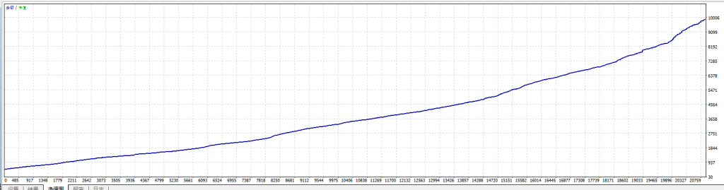 图片[1]交易的工具|外汇EA|外汇论坛|MT4指标|MT5软件|EA源码|MQL编程|跟单系统|马丁格尔|狼行天下|财经东北路|ctrader|蜡烛图技术|外汇知识|自动化交易Gold One Shot Expert MT4 （一单一结）交易的工具|外汇EA|外汇论坛|MT4指标|MT5软件|EA源码|MQL编程|跟单系统|马丁格尔|狼行天下|财经东北路|ctrader|蜡烛图技术|外汇知识|自动化交易1mt5