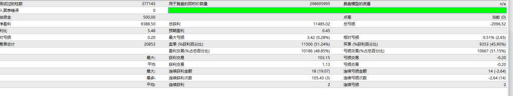 图片[2]交易的工具|外汇EA|外汇论坛|MT4指标|MT5软件|EA源码|MQL编程|跟单系统|马丁格尔|狼行天下|财经东北路|ctrader|蜡烛图技术|外汇知识|自动化交易Gold One Shot Expert MT4 （一单一结）交易的工具|外汇EA|外汇论坛|MT4指标|MT5软件|EA源码|MQL编程|跟单系统|马丁格尔|狼行天下|财经东北路|ctrader|蜡烛图技术|外汇知识|自动化交易1mt5